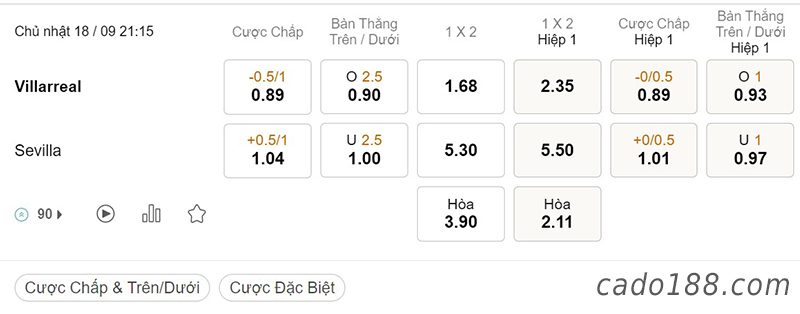 Tỷ Lệ Kèo Nhà Cái 188BET trận Villarreal vs Sevilla, La Liga, ngày 18/09