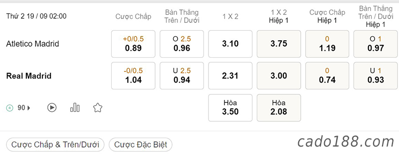 Soi kèo xiên ngày 19/9 Atletico Madrid vs Real Madrid, 02h00, La Liga