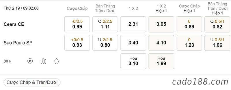 Ceara vs Sao Paulo, 02h00, Serie A Brazil