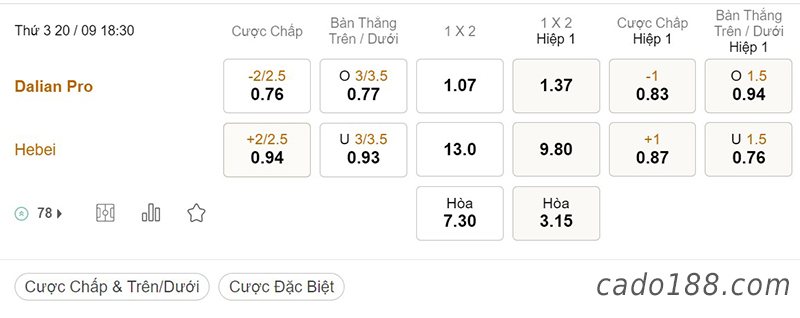 Tỷ Lệ Kèo Nhà Cái 188BET trận Dalian Pro vs Hebei, Super League Trung Quốc, ngày 20/9
