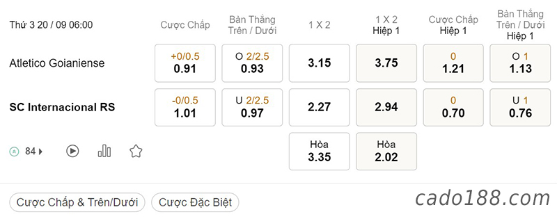 Tỷ Lệ Kèo Nhà Cái 188BET trận Goianiense vs Internacional, Serie A Brazil, ngày 20/9