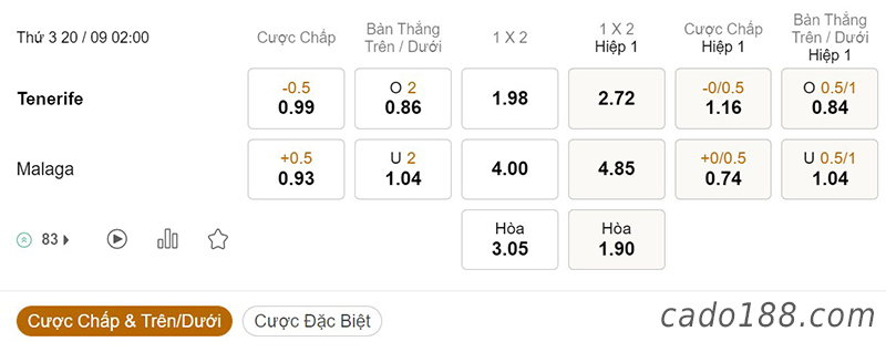 Soi kèo xiên ngày 20/9, Tenerife vs Malaga, 02h00, Hạng 2 Tây Ban Nha