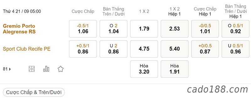 Tỷ Lệ Kèo Nhà Cái 188BET trận Gremio vs Sport Club Recife, Serie B Brazil, ngày 21/09