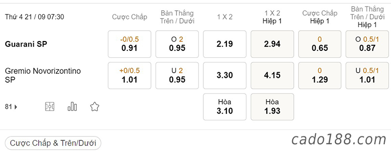 Tỷ Lệ Kèo Nhà Cái 188BET trận Guarani vs Novorizontino, Serie B Brazil, ngày 21/09