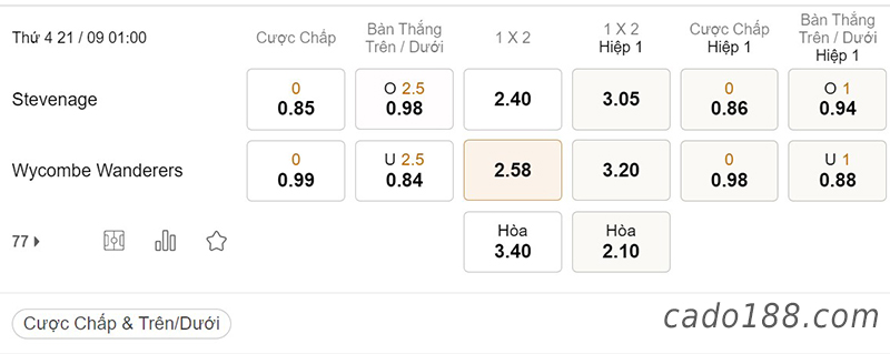 Tỷ Lệ Kèo Nhà Cái 188BET trận Stevenage vs Wycombe, League Trophy, ngày 21/09