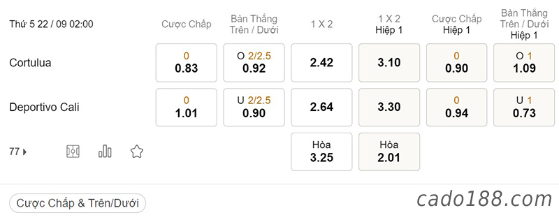 Tỷ Lệ Kèo Nhà Cái 188BET trận Cortulua vs Deportivo Cali, VĐQG Colombia, ngày 22/09