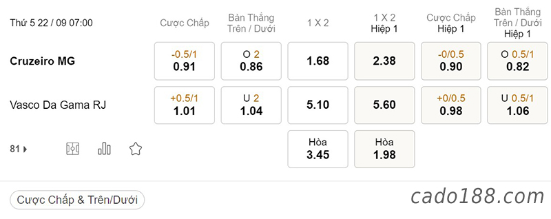 Tỷ Lệ Kèo Nhà Cái 188BET trận Cruzeiro vs Vasco da Gama, Serie B Brazil, ngày 22/09