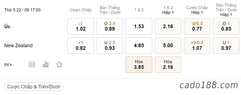 Tỷ Lệ Kèo Nhà Cái 188BET trận Úc vs New Zealand, giao hữu CLB, ngày 22/09