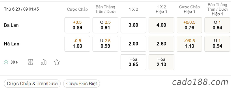 Tỷ Lệ Kèo Nhà Cái 188BET trận Ba Lan vs Hà Lan, Nations League, ngày 23/09