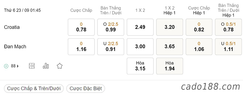 Tỷ Lệ Kèo Nhà Cái 188BET trận Croatia vs Đan Mạch, Nations League, ngày 23/09