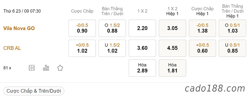 Tỷ Lệ Kèo Nhà Cái 188BET trận Vila Nova vs CRB AL, Serie B Brazil, ngày 23/09