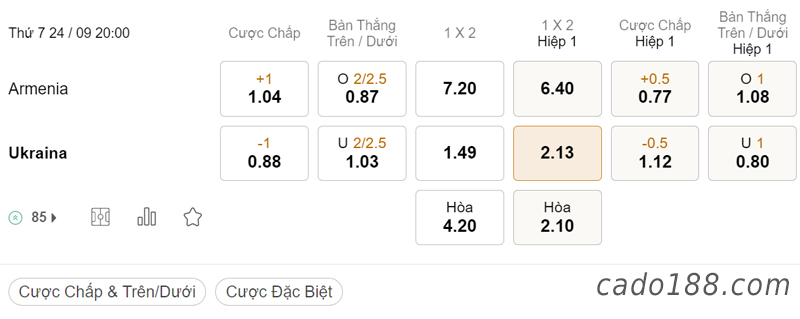 Tỷ Lệ Kèo Nhà Cái 188BET trận Armenia vs Ukraine, Nations League, ngày 24/09