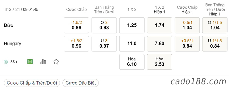 Tỷ Lệ Kèo Nhà Cái 188BET trận Đức vs Hungary, Nation League, ngày 24/09