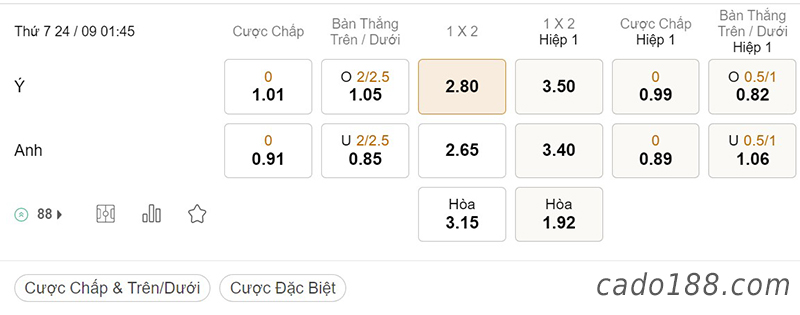 Tỷ Lệ Kèo Nhà Cái 188BET trận Ý vs Anh, Nations League, ngày 24/09