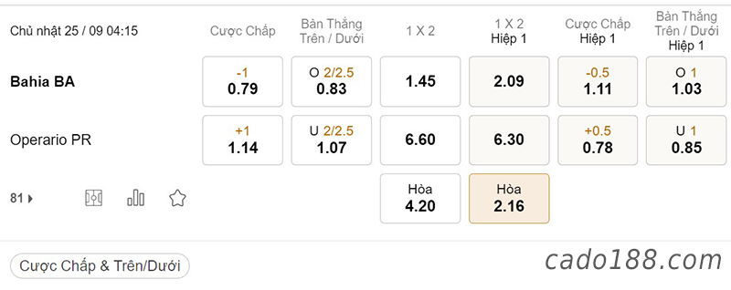 Tỷ Lệ Kèo Nhà Cái 188BET trận Bahia vs Operario, Serie B Brazil, ngày 25/09