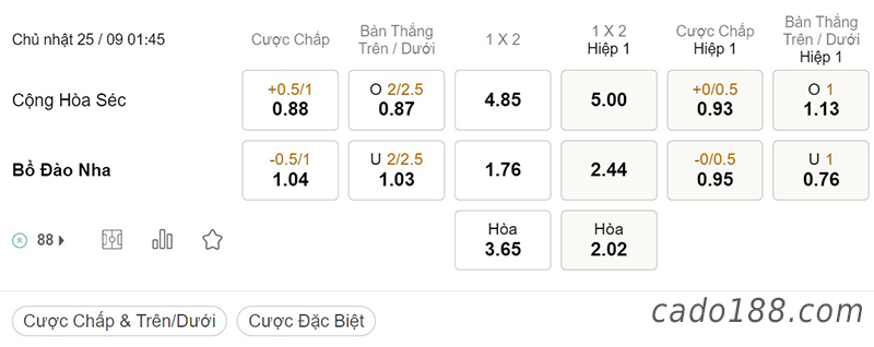 Tỷ Lệ Kèo Nhà Cái 188BET trận CH Séc vs Bồ Đào Nha, Nations League, ngày 25/09