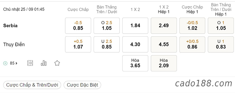 Tỷ Lệ Kèo Nhà Cái 188BET trận Serbia vs Thụy Điển, Nations League, ngày 25/09
