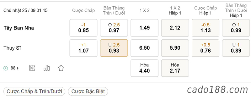 Tỷ Lệ Kèo Nhà Cái 188BET trận Tây Ban Nha vs Thụy Sĩ, Nation League, ngày 25/09