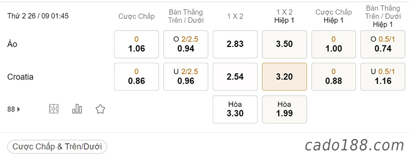 Tỷ Lệ Kèo Nhà Cái 188BET trận Áo vs Croatia, Nations League, ngày 26/09