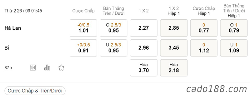 Tỷ Lệ Kèo Nhà Cái 188BET trận Hà Lan vs Bỉ, Nations League, ngày 26/09