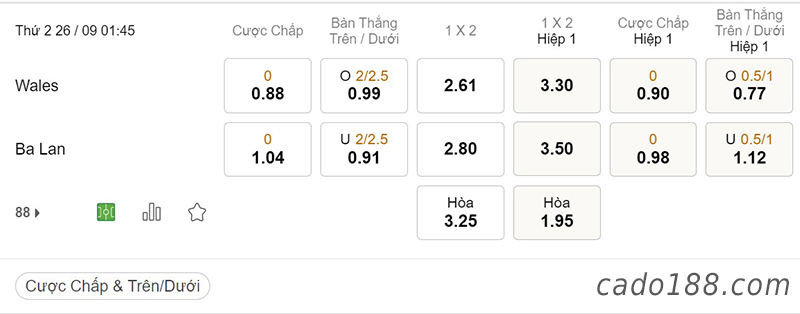 Tỷ Lệ Kèo Nhà Cái 188BET trận Wales vs Ba Lan, Nation League, ngày 26/09