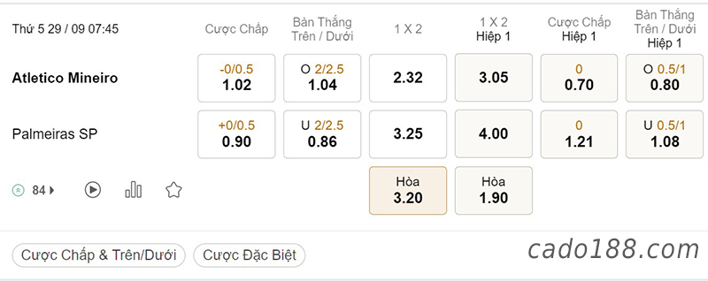 Tỷ Lệ Kèo Nhà Cái 188BET trận Atletico Mineiro vs Palmeiras, Serie A Brazil, ngày 29/09