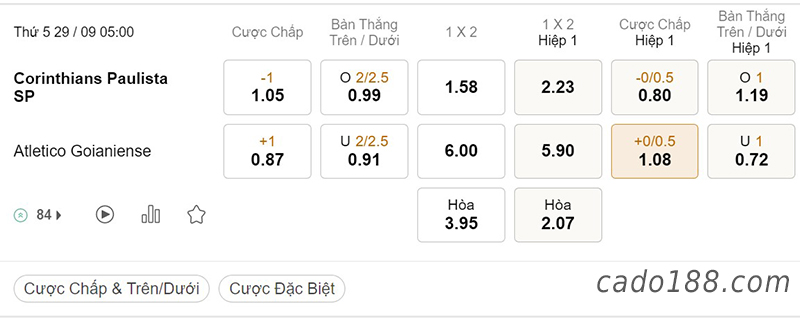 Tỷ Lệ Kèo Nhà Cái 188BET trận Corinthians vs Goianiense, Serie A Brazil, ngày 29/09