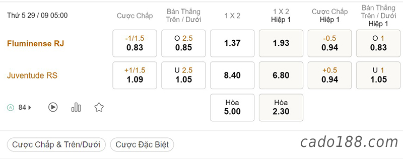 Tỷ Lệ Kèo Nhà Cái 188BET trận Fluminense vs Juventude, Serie A Brazil, ngày 29/09