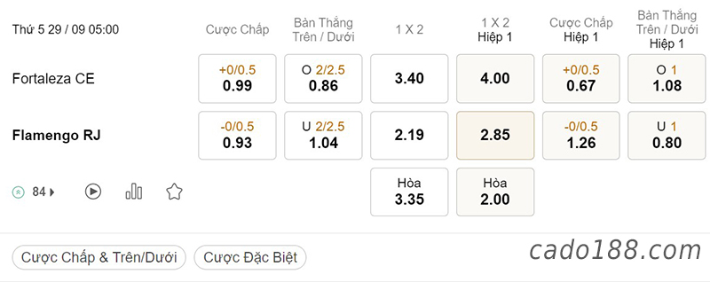 Tỷ Lệ Kèo Nhà Cái 188BET trận Fortaleza vs Flamengo, Serie A Brazil, ngày 29/09