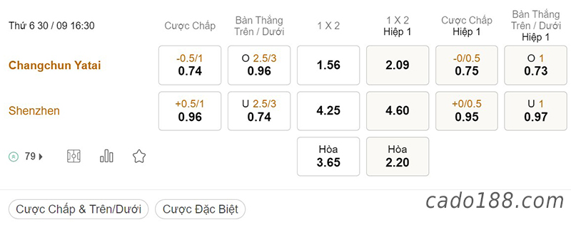 Tỷ Lệ Kèo Nhà Cái 188BET trận Changchun Yatai vs Shenzhen, Super League Trung Quốc, ngày 30/09 Kèo Changchun Yatai vs Shenzhen