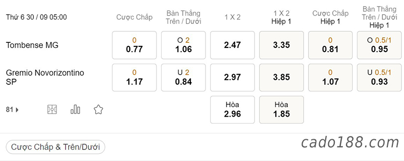 Soi kèo xiên ngày 30/9/2022 188bet