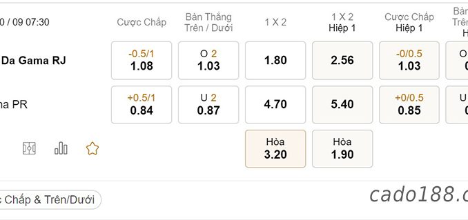 Tỷ Lệ Kèo Nhà Cái 188BET trận Vasco da Gama vs Londrina, Serie B Brazil, ngày 30/09 Tỷ Lệ Kèo Nhà Cái 188BET trận Vasco da Gama vs Londrina