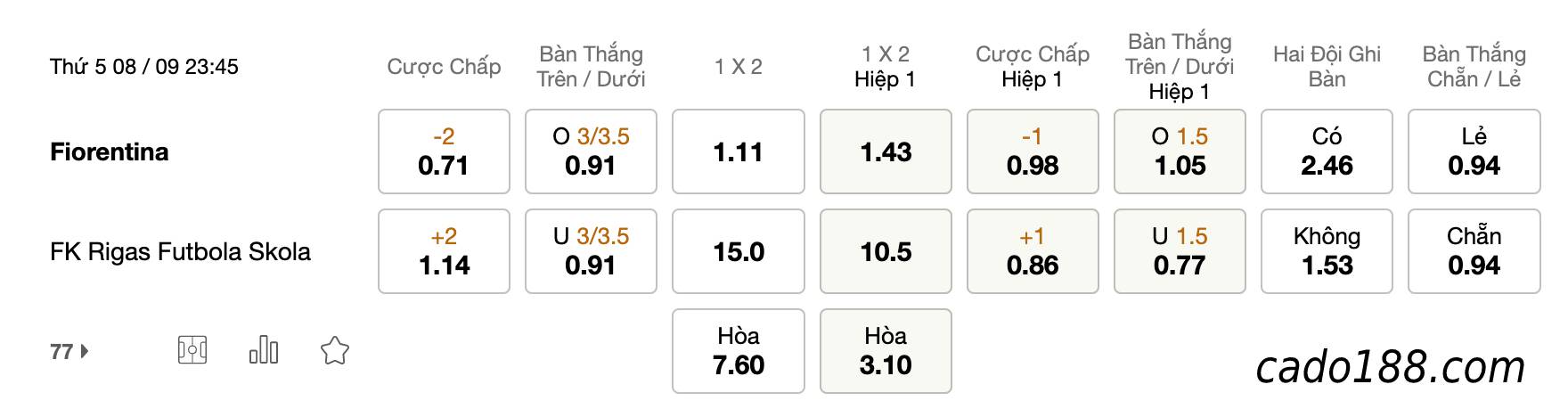 Soi kèo Fiorentina vs Rigas FS, 23h45 ngày 08/09/2022