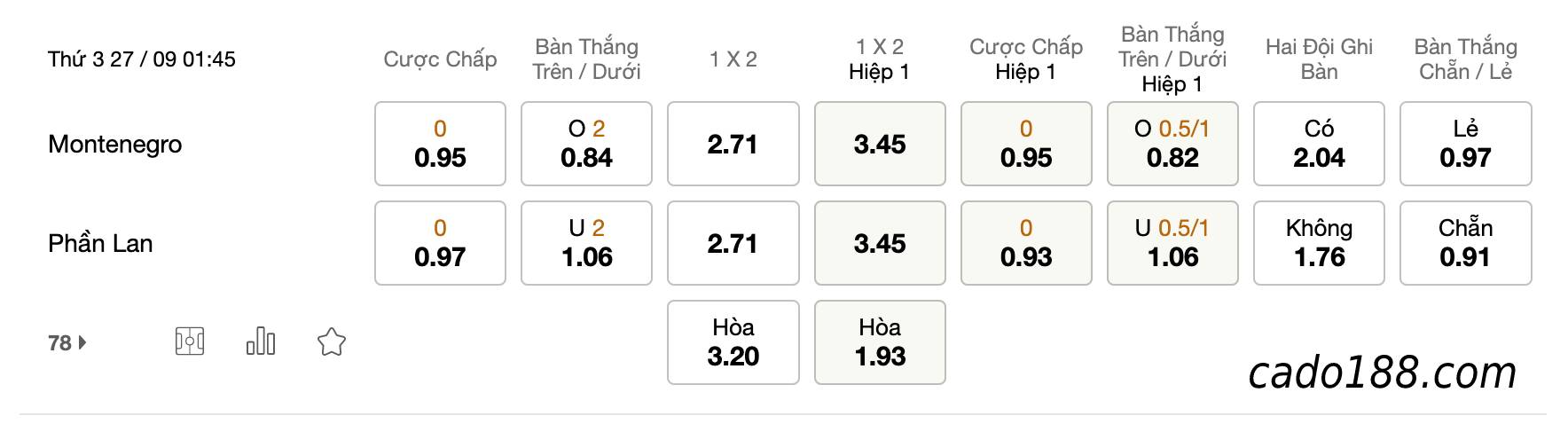 Tỷ Lệ Kèo Nhà Cái 188BET trận Montenegro vs Phần Lan, Nations League, ngày 27/09