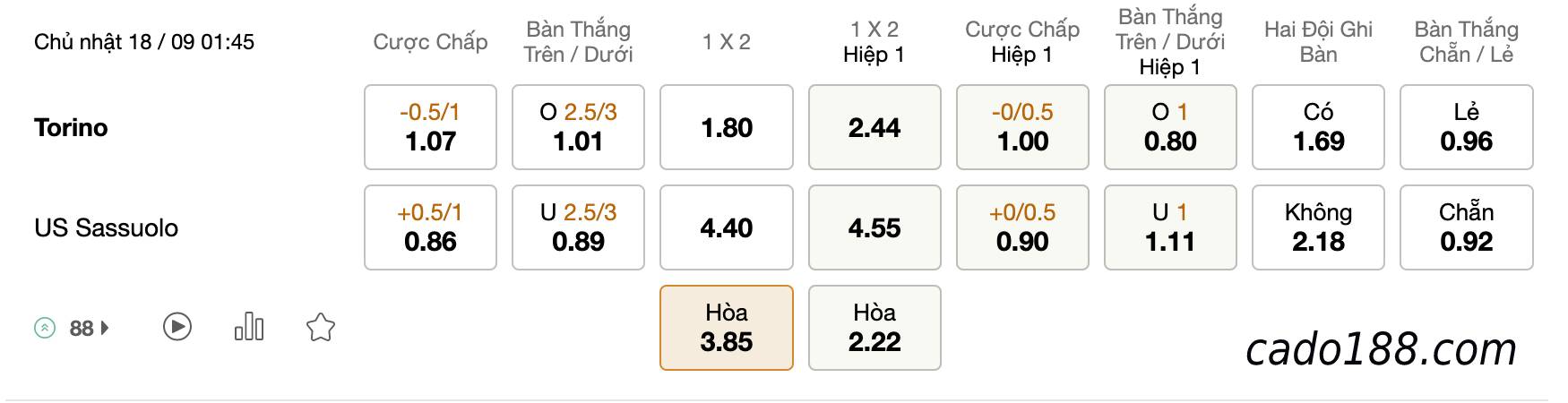 Tỷ Lệ Kèo Nhà Cái 188BET trận Torino vs Sassuolo, Serie A, ngày 18/09