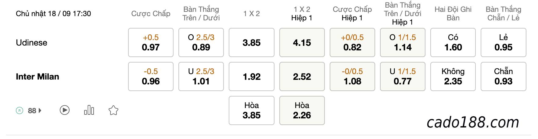 Tỷ Lệ Kèo Nhà Cái 188BET trận Udinese vs Inter Milan, Serie A, ngày 17/09