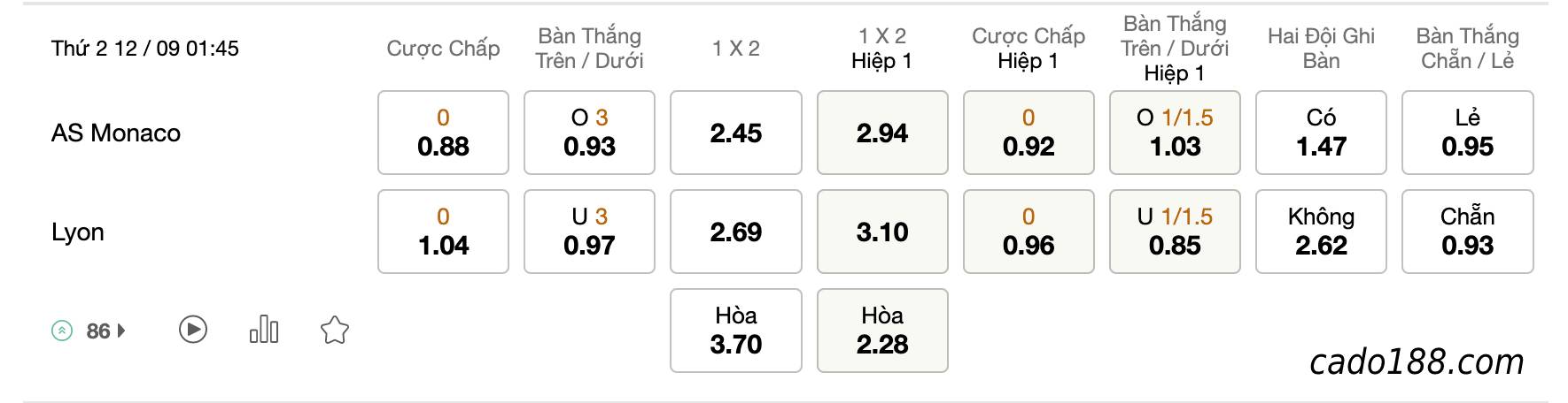 Soi kèo AS Monaco vs Olympique Lyonnais, 1h45 ngày 12/9