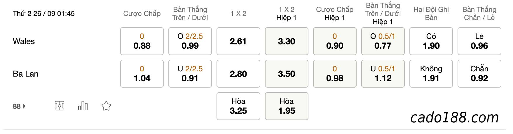 Tỷ Lệ Kèo Nhà Cái 188BET trận Wales vs Ba Lan, Nations League, ngày 26/09 