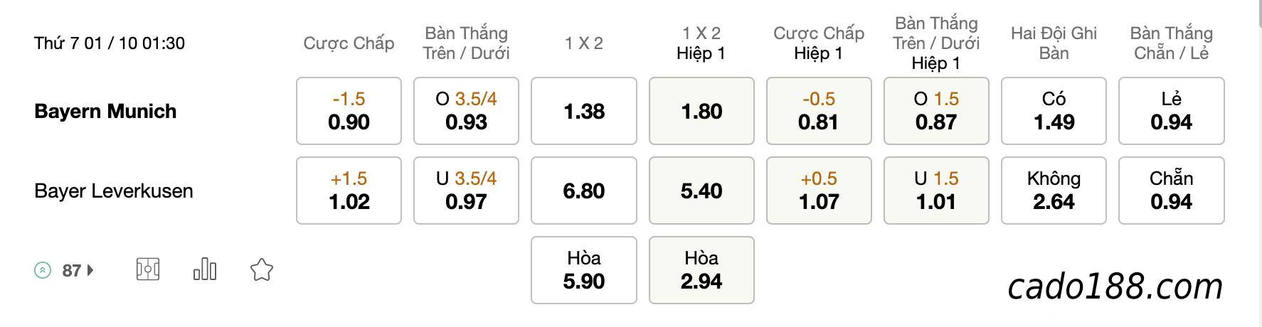 Tỷ Lệ Kèo Nhà Cái 188BET trận Bayern Munich vs Leverkusen, Bundesliga, ngày 1/0