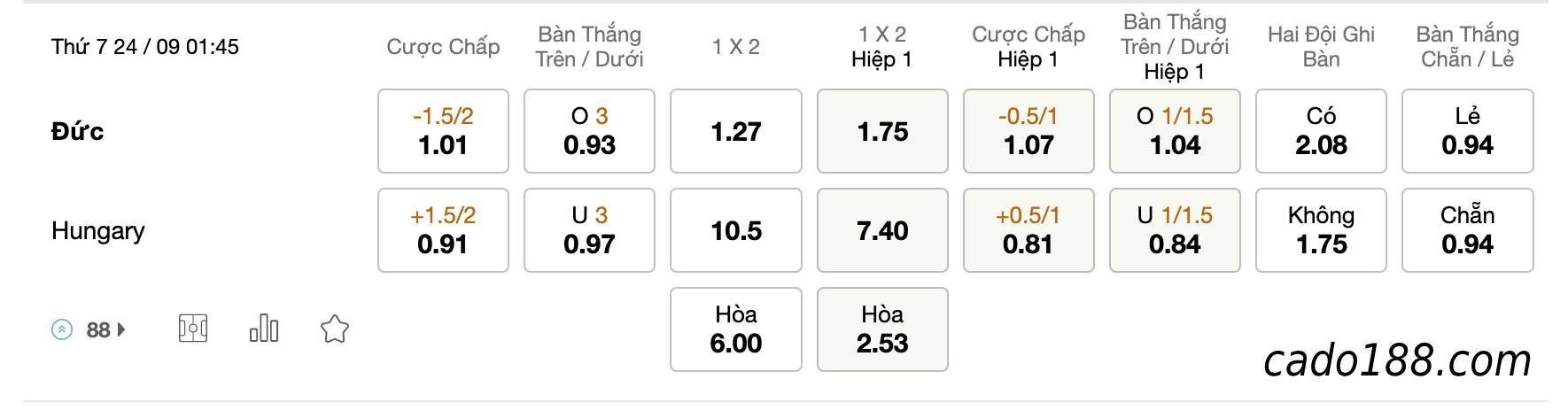 Tỷ Lệ Kèo Nhà Cái 188BET trận Đức vs Hungary, Nations League, ngày 24/09
