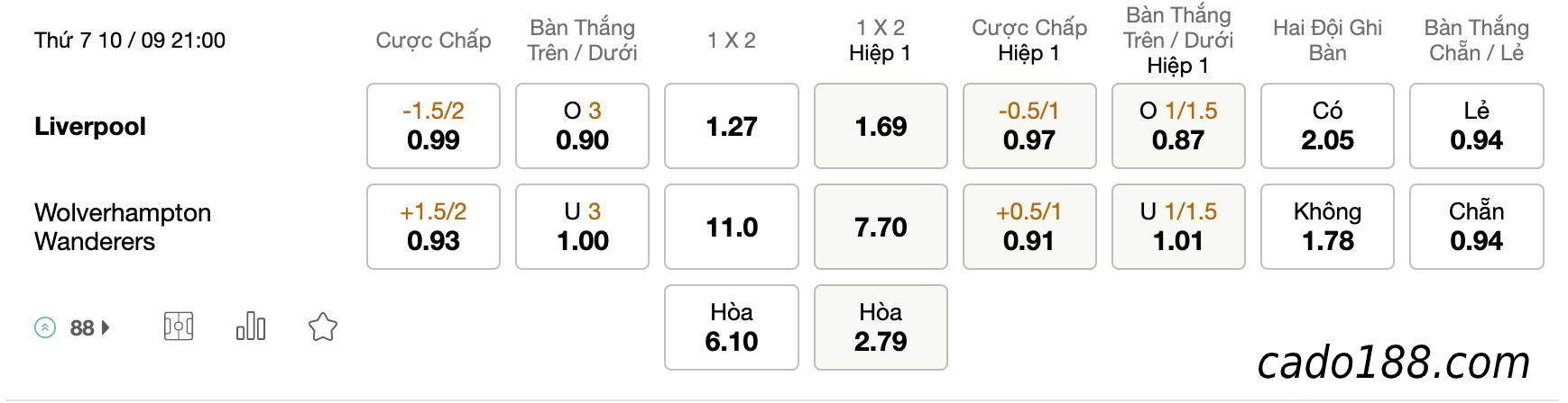 Soi kèo Liverpool vs Wolves, 21h00 ngày 10/09, EPL