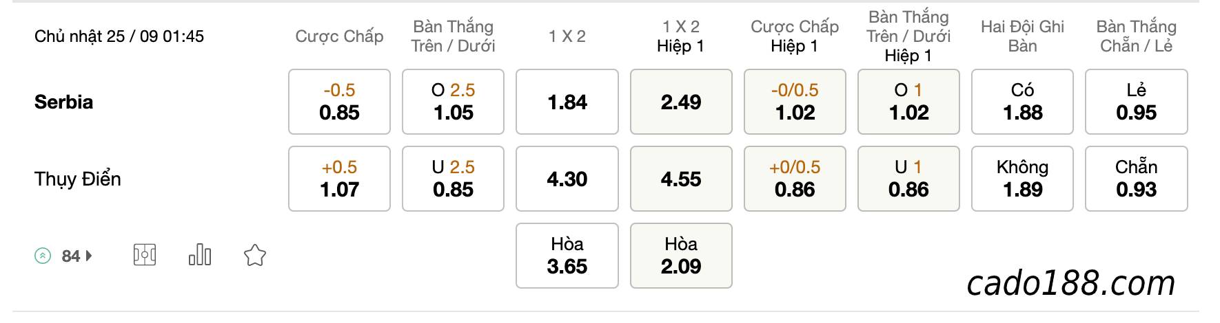  Tỷ Lệ Kèo Nhà Cái 188BET trận Serbia vs Thụy Điển, Nations League, ngày 25/09