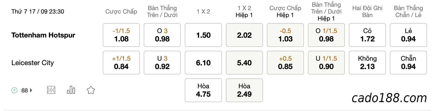 Soi kèo Tottenham vs Leicester, 23h30 ngày 17/09/2022