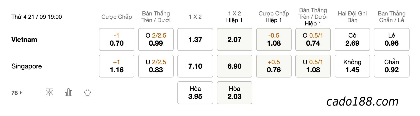 Tỷ Lệ Kèo Nhà Cái 188BET trận Việt Nam vs Singapore, Giao hữu quốc tế, ngày 21/09