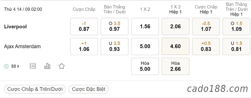 Soi kèo xiên ngày 14/9, Liverpool vs Ajax Amsterdam, 02h00, Champions League