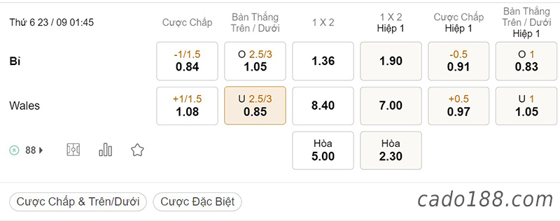 Tỷ Lệ Kèo Nhà Cái 188BET trận Bỉ vs Wales, Nation League, ngày 23/09