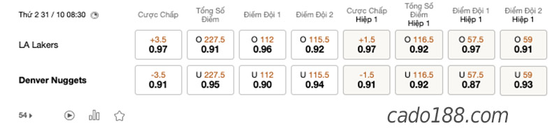 Soi kèo bóng rổ LA Lakers vs Denver Nuggets 31/10 NBA