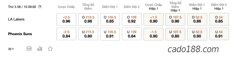 Soi kèo bóng rổ LA Lakers vs Phoenix Suns, 6/10, NBA