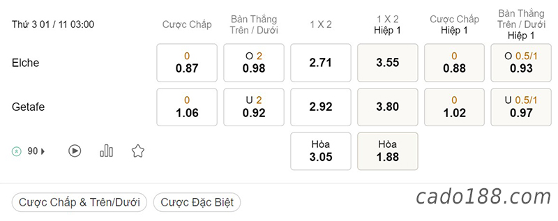 Soi kèo xiên ngày 01/11, Elche vs Getafe, 03h00, La Liga