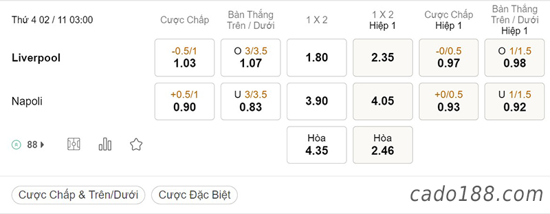 Tỷ Lệ Kèo Nhà Cái 188BET trận Liverpool vs Napoli, Champions League, ngày 2/11